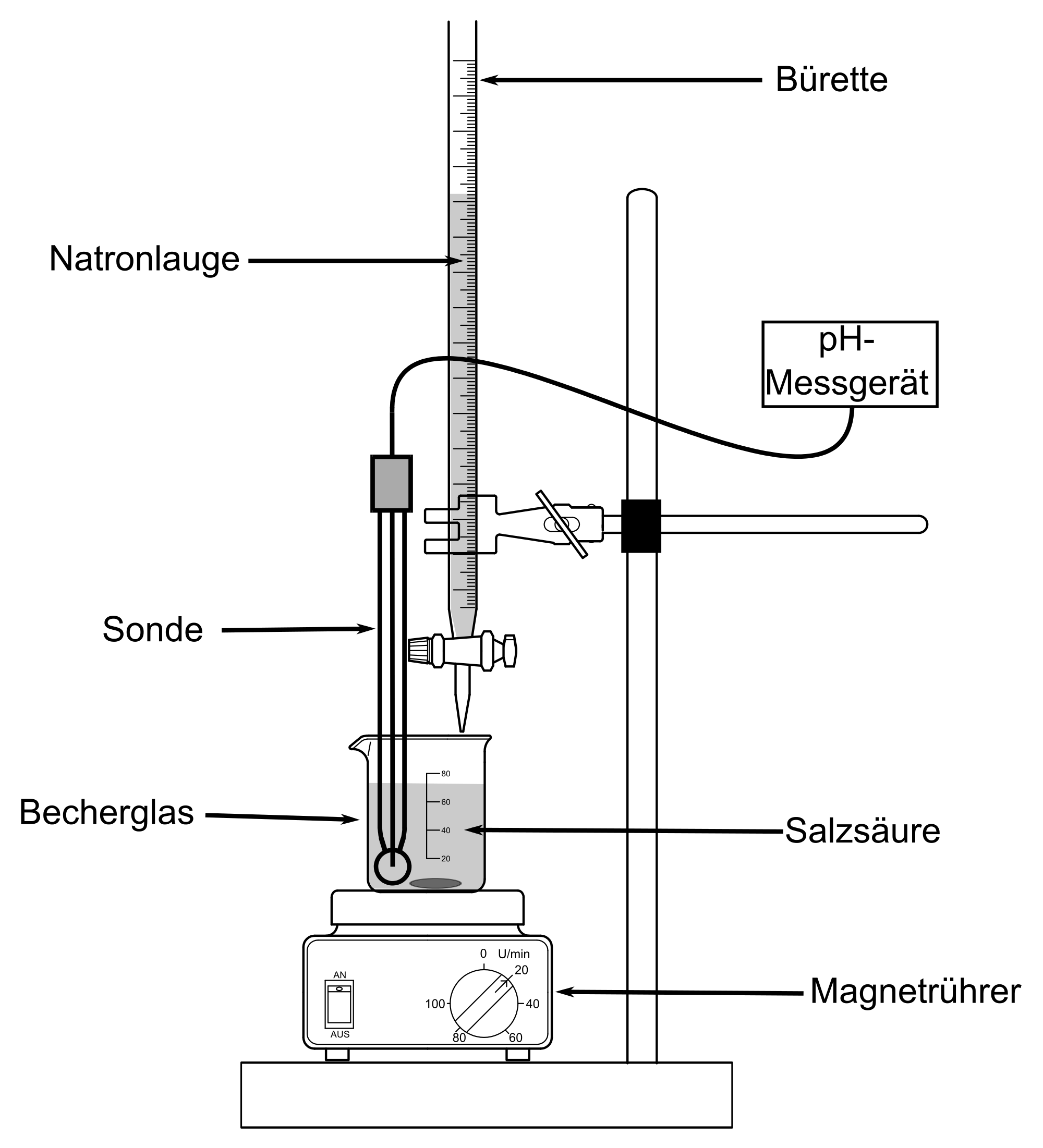 Free photo Titration School, Medicine, Pharmaceutical Free