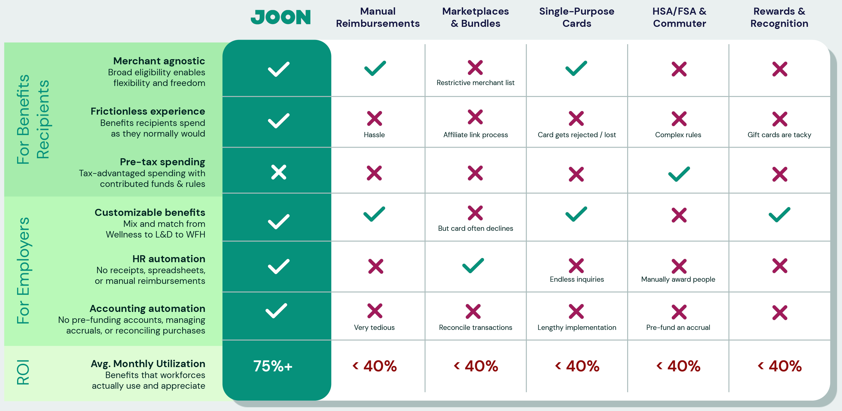 Comparing pretax and taxable wellness benefits JOON
