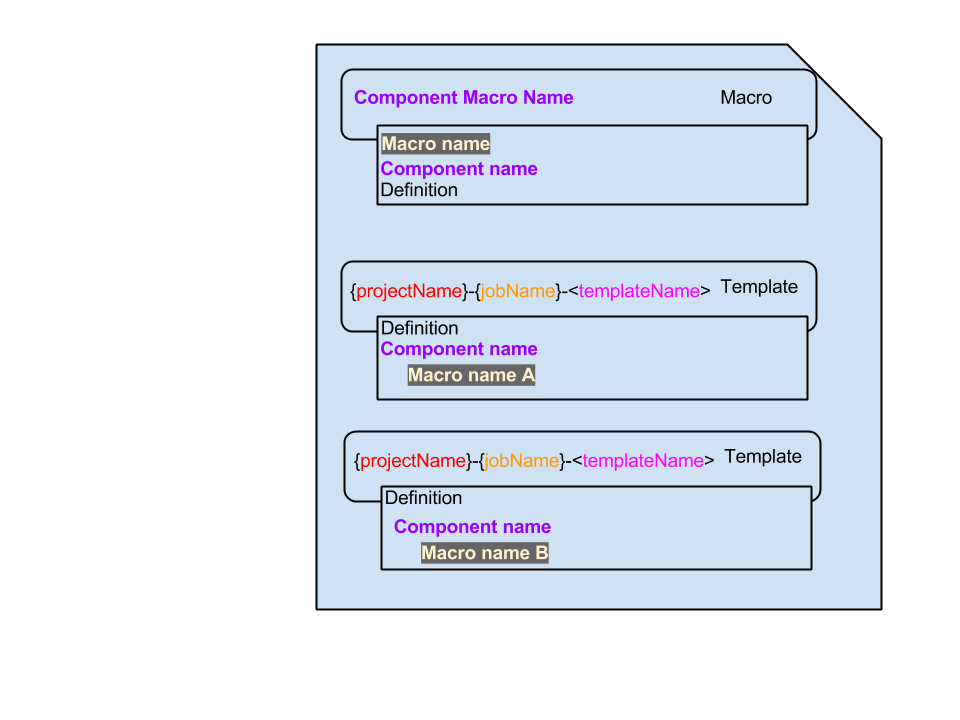 Jenkins Job Builder J's Software Development Pages