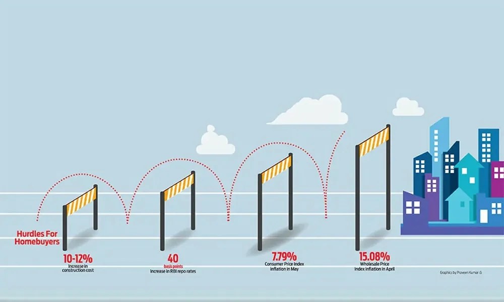 Is The Real Estate Sector On The Cusp of High Growth? Jop Group