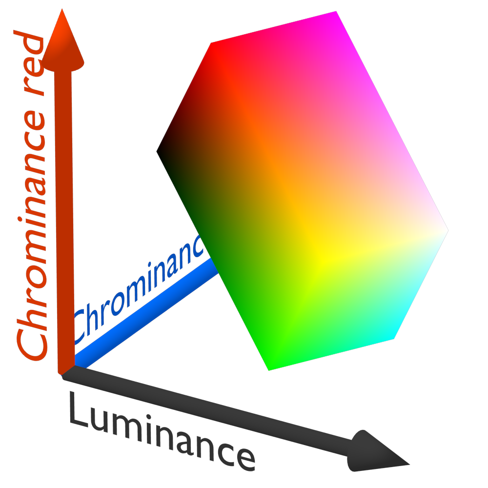 Today I Learned Colorspaces RGB vs YCbCr Jordan Cahill