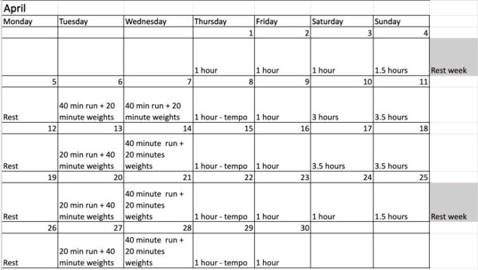 Returning to Running after Injury Ultra Living