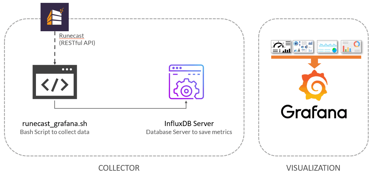 Looking for the Perfect Dashboard InfluxDB, Telegraf, and