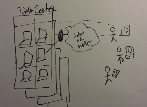 VDI Overview – jorgep.com