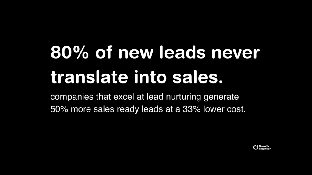 Lack of Lead Nurturing; Why 80 of new leads won't convert?