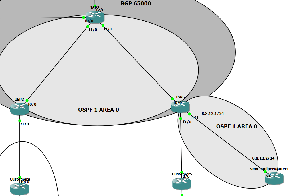 OSPF in GNS3 between JuniperVMX & Cisco Network / Cloud Systems Engineer