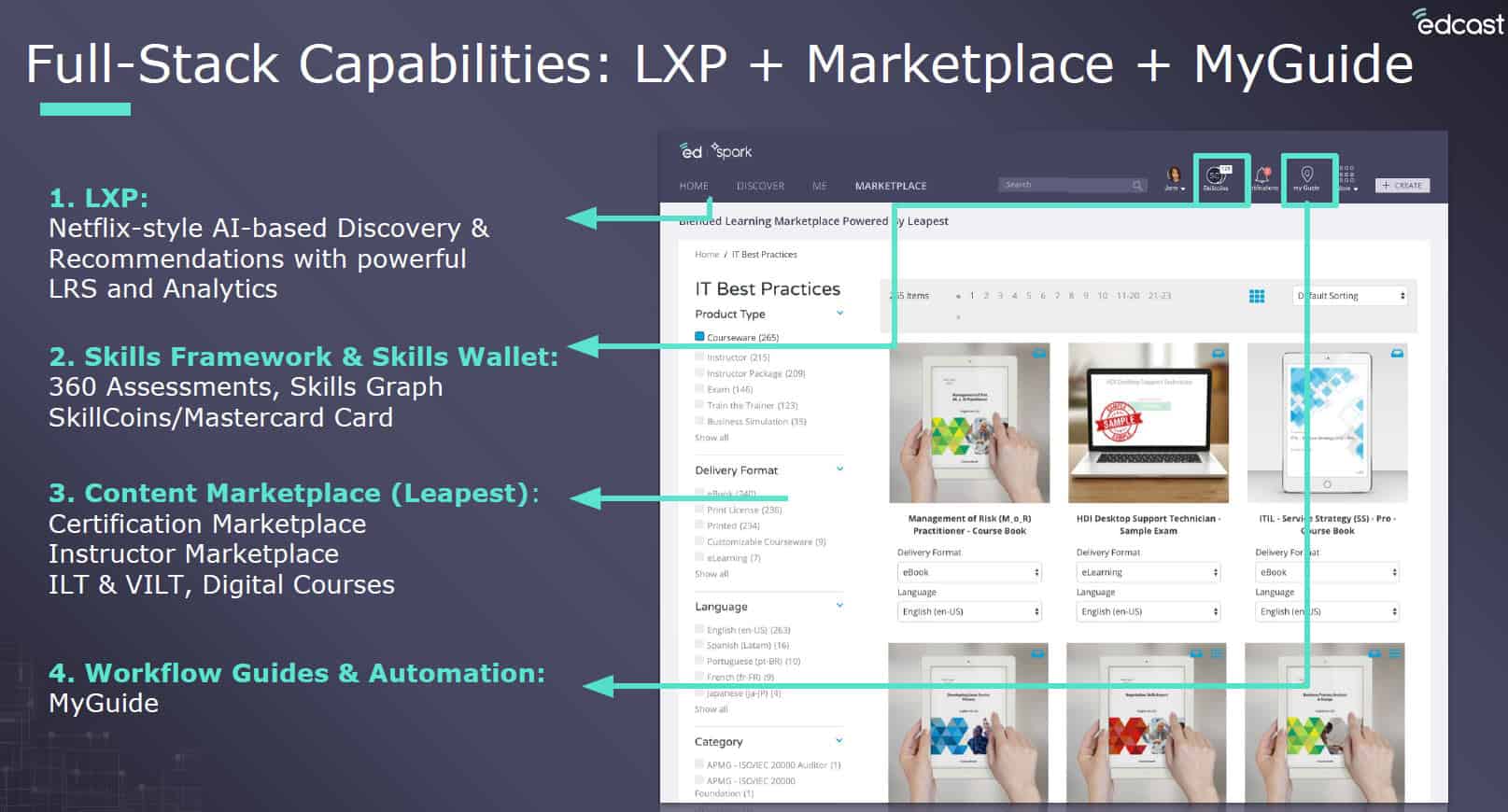 Microsoft Threatens To Change the LXP Market EdCast and Others Respond