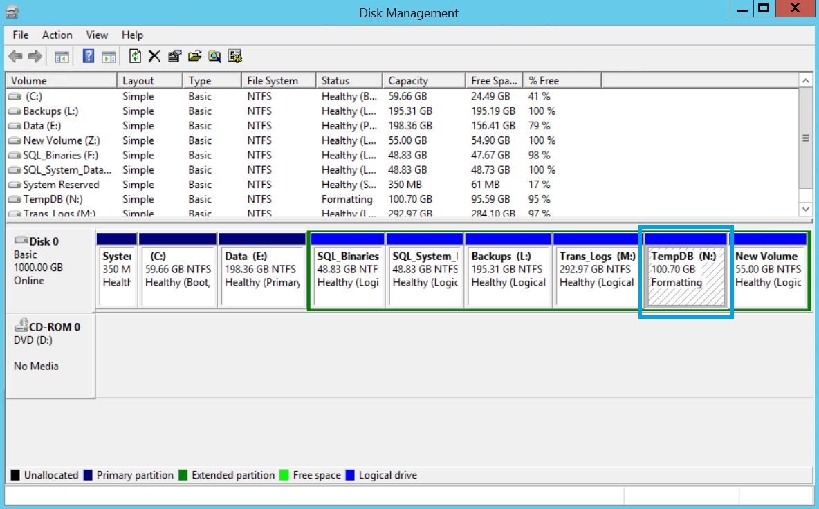 How to Configure NTFS Allocation Unit Size 64 KB for SQL Server Drives