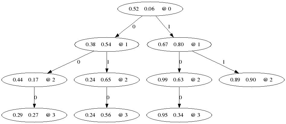 KDTree For Chemical Monte Carlo Josh Cogan's Projects