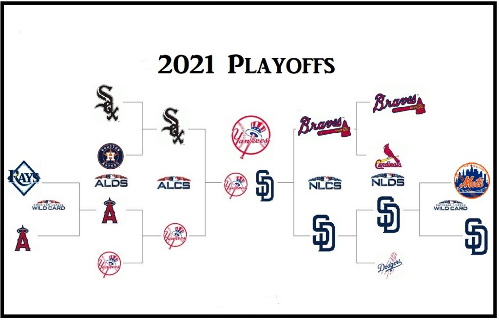 2021 MLB Predictions Josh's World