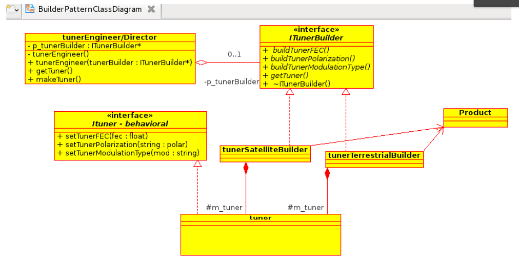 Builder Pattern Uml Diagram Diagram Media
