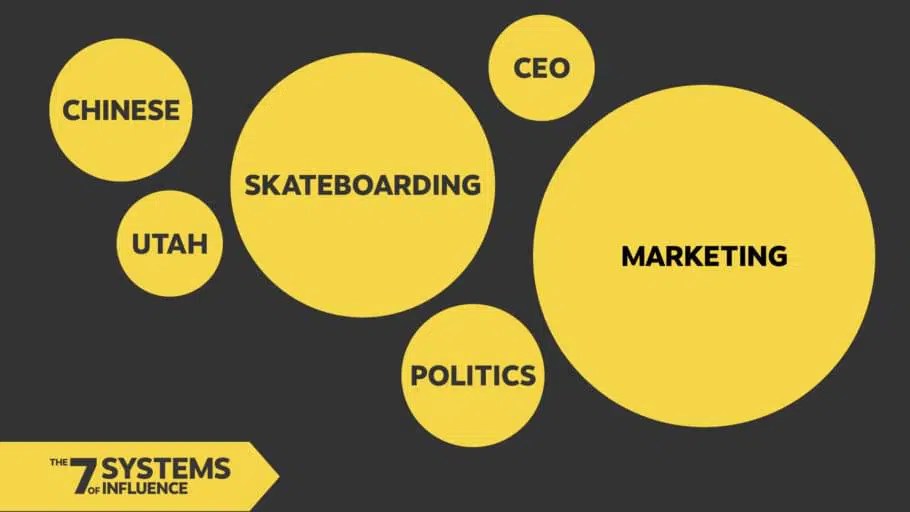 How To Find Your Genius Zone Josh Steimle