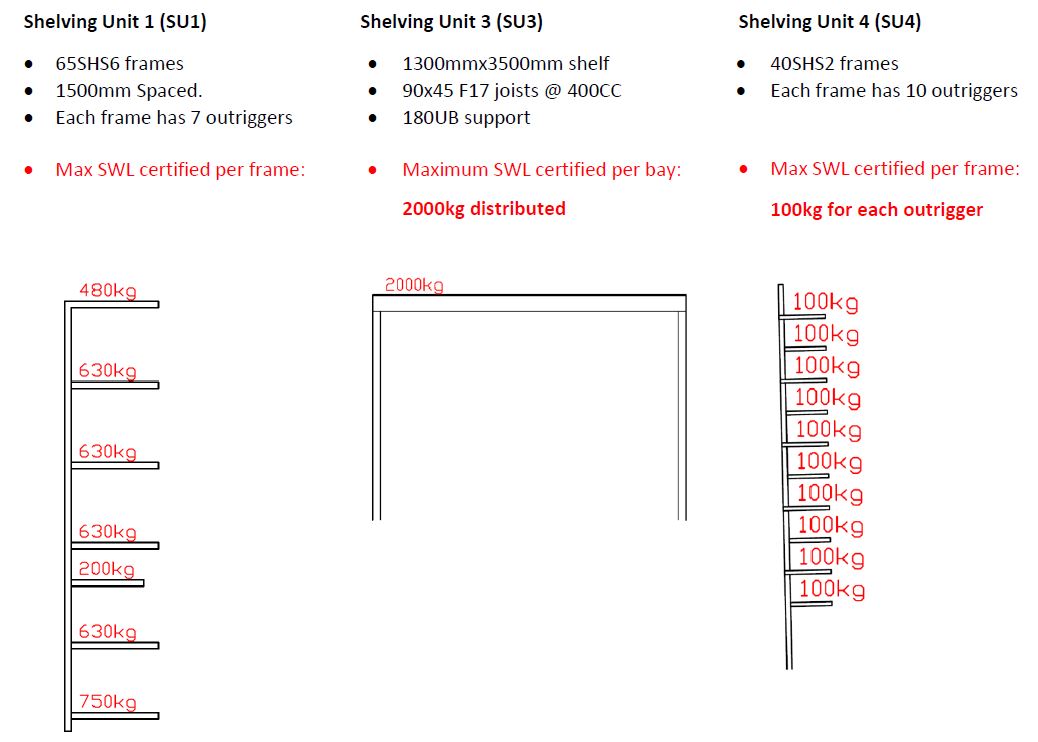 Shelving Units Load Rating · Joshua Allchin