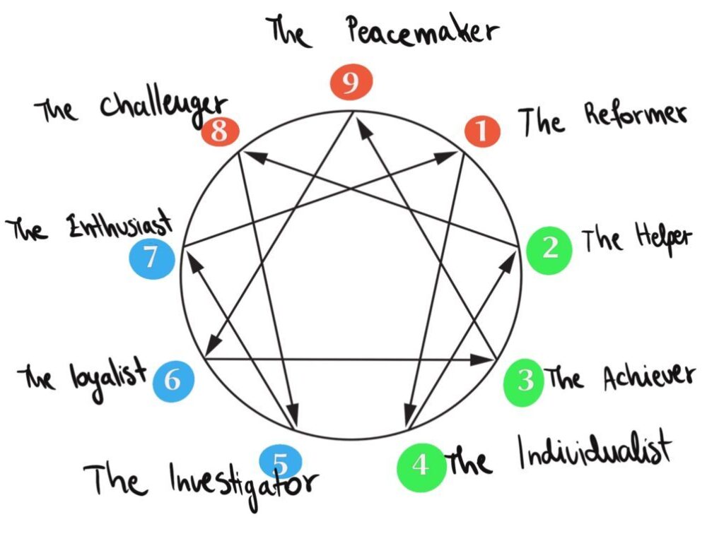 A Day In the Life of an Enneagram 9 Phil D. Joshua N. Hook