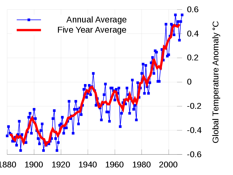 Is New York City’s warm February weather scaring you? » Joshua Spodek