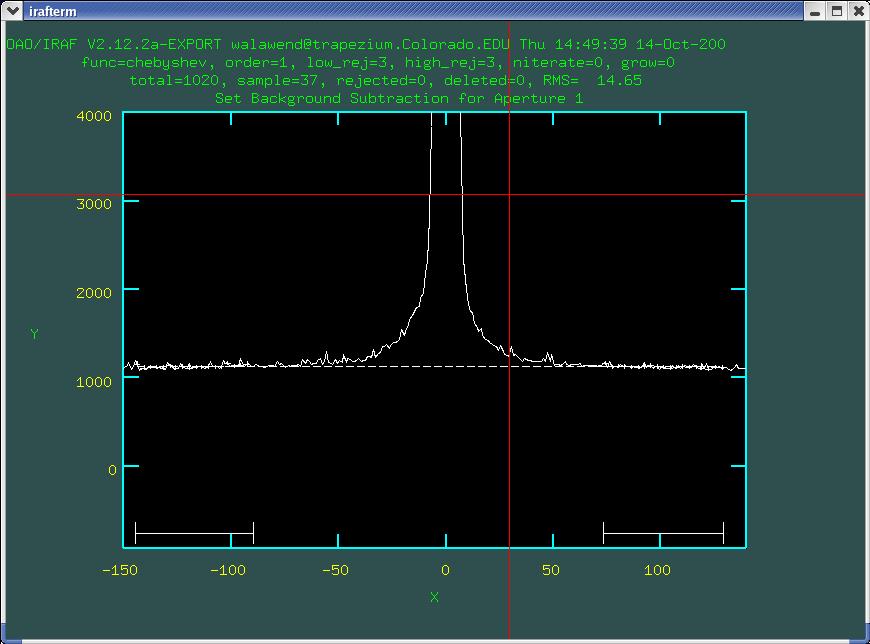Introduction to IRAF