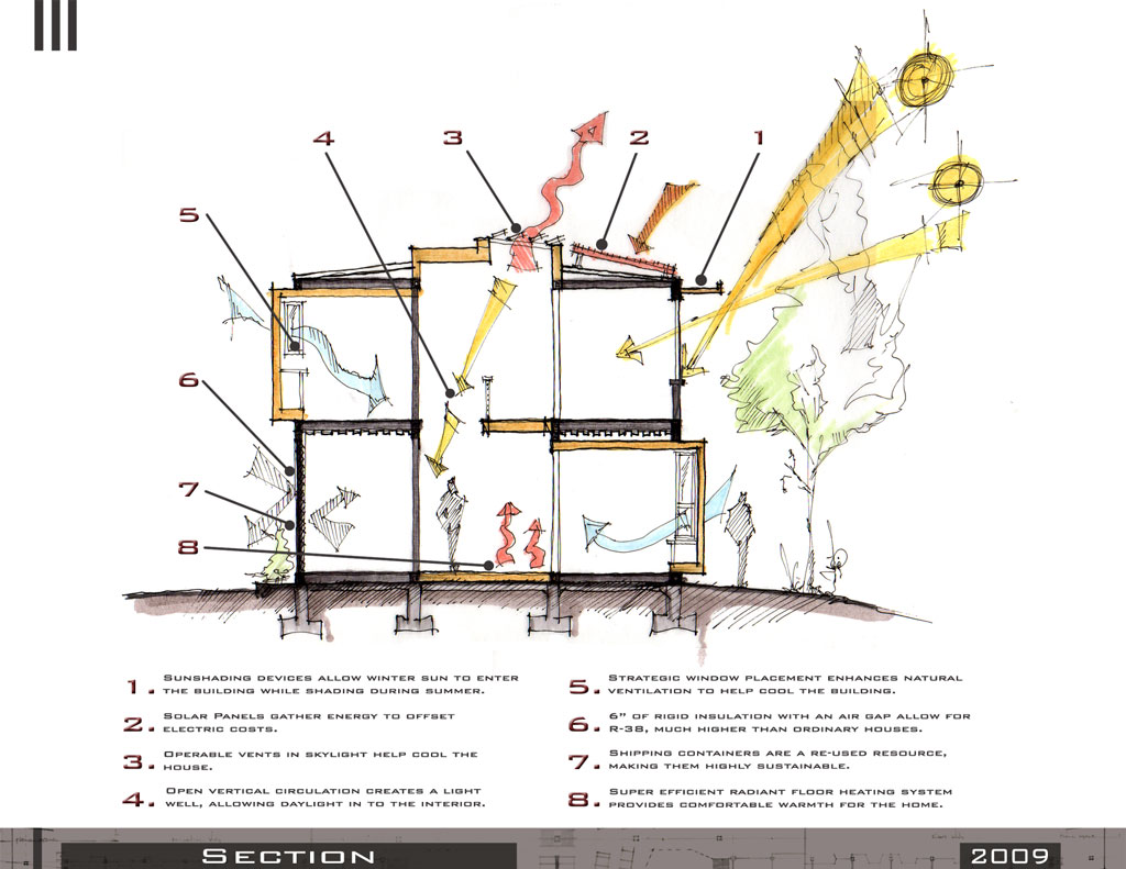 38+ Diagram Sustainable Design Architecture Gif ITE