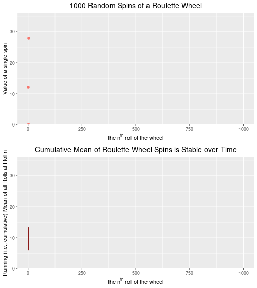 Data Visualization 13—Roulette and Temperature with R code Clouds