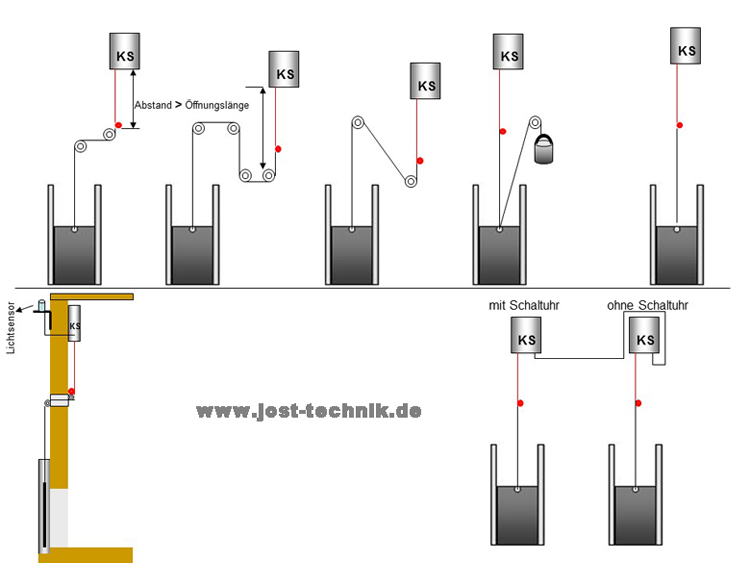 Hühnerklappe & Lichtsteuerung Automatische Hühnerklappe von JOSTechnik