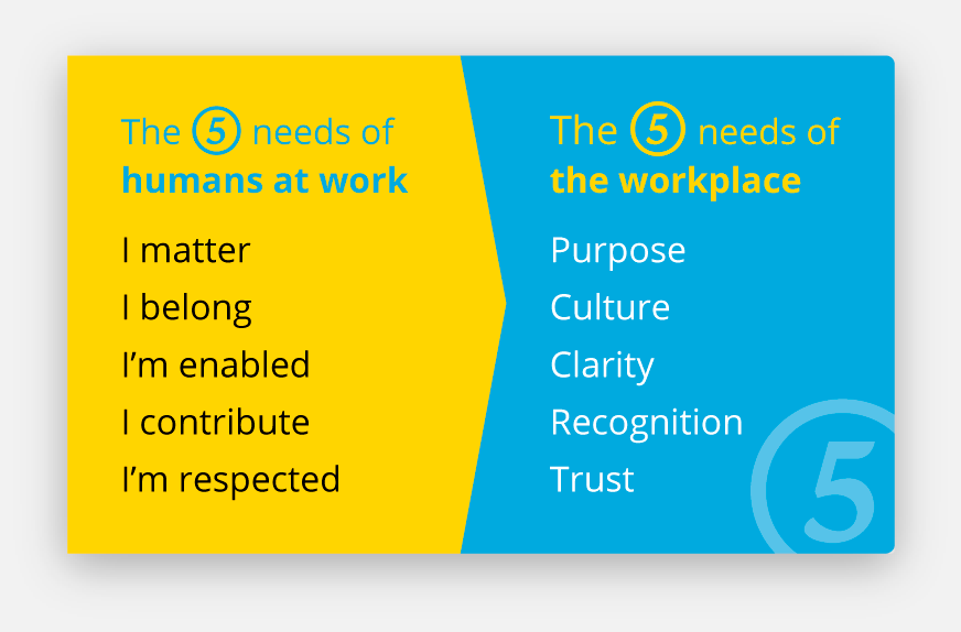 Five needs of humans at work Jostle