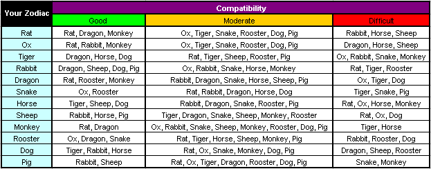 Chinese Zodiac Calendar Facts, History And More! Jothishi