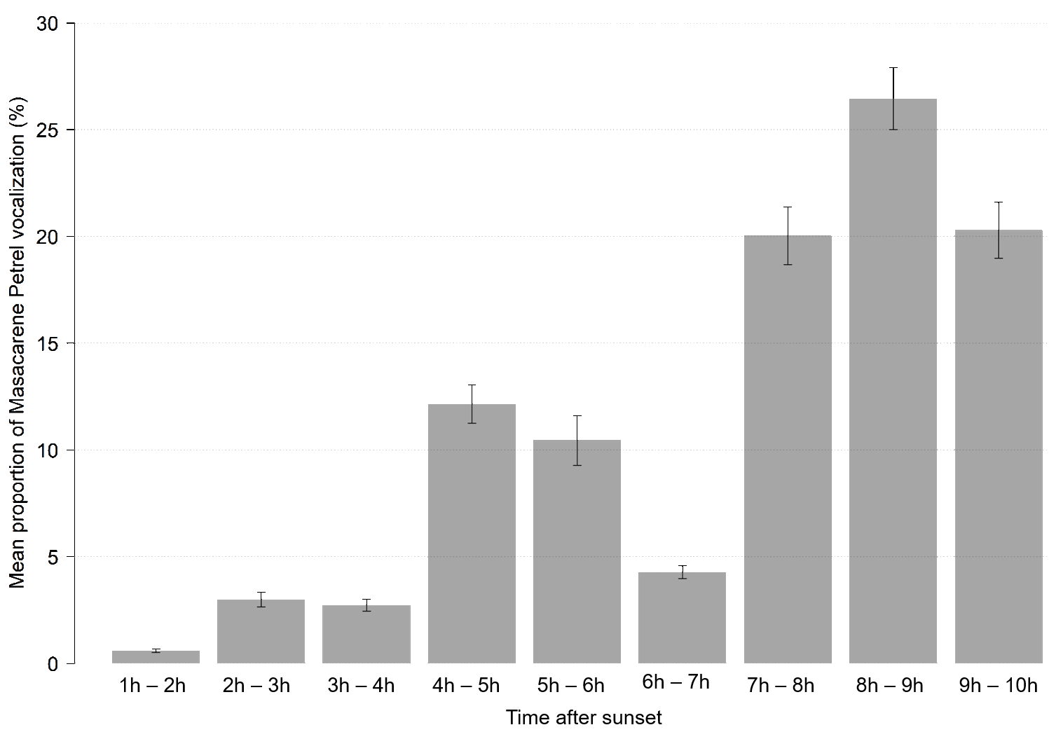 Journal of Field Ornithology