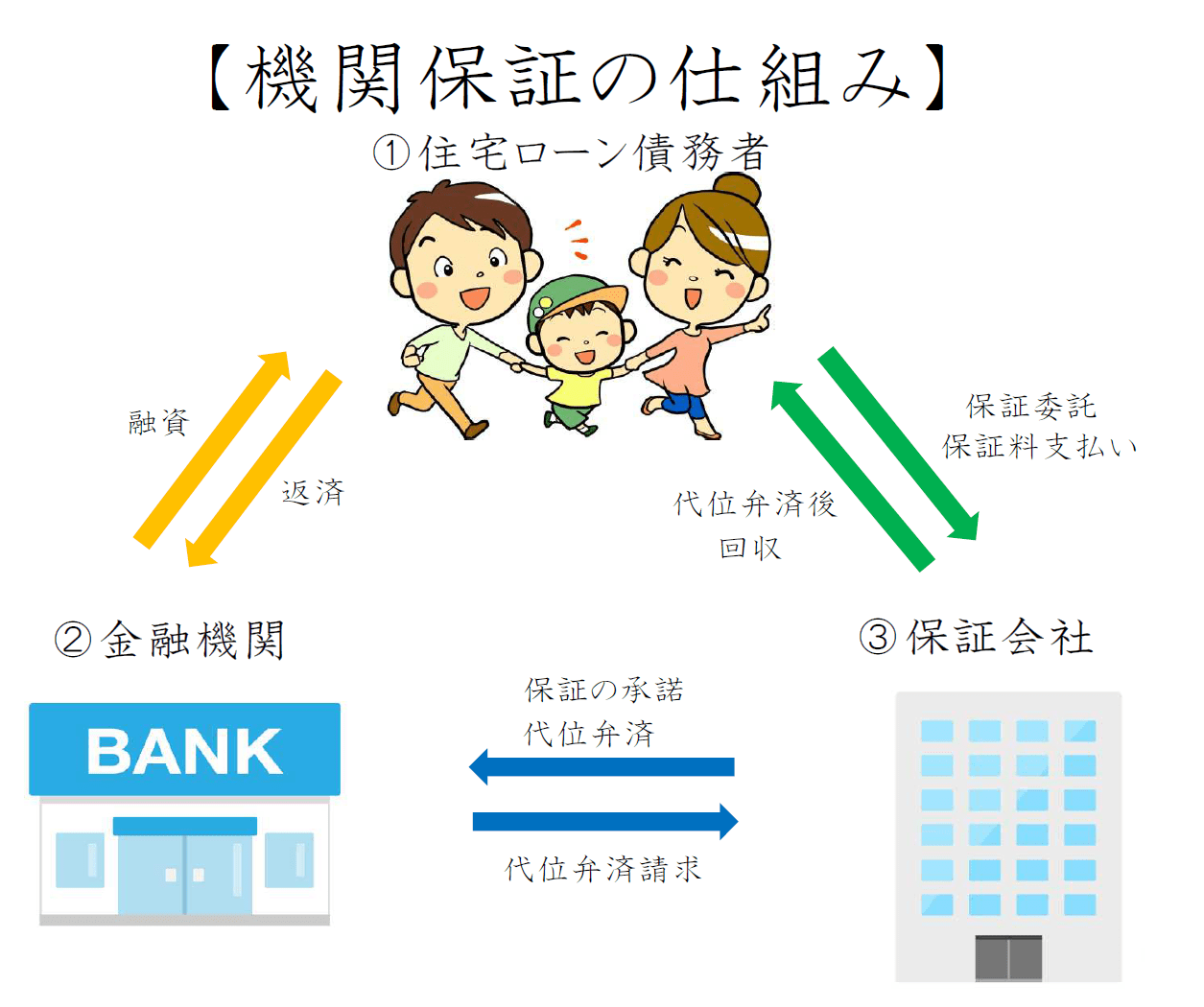 ローン 保証 料 戻っ て くる formbaba