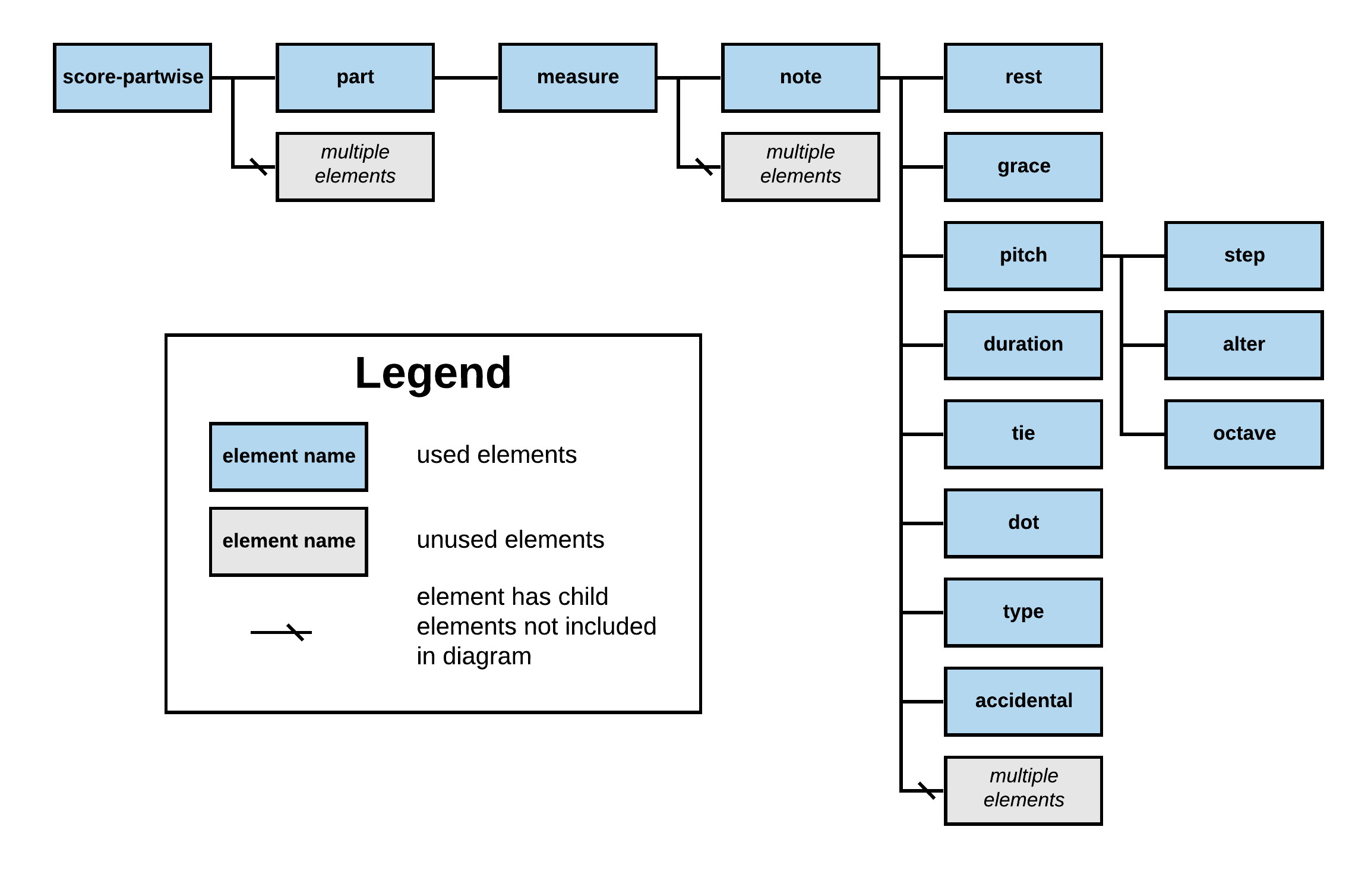 The Code4Lib Journal Pythagoras Discovering and Visualizing Musical