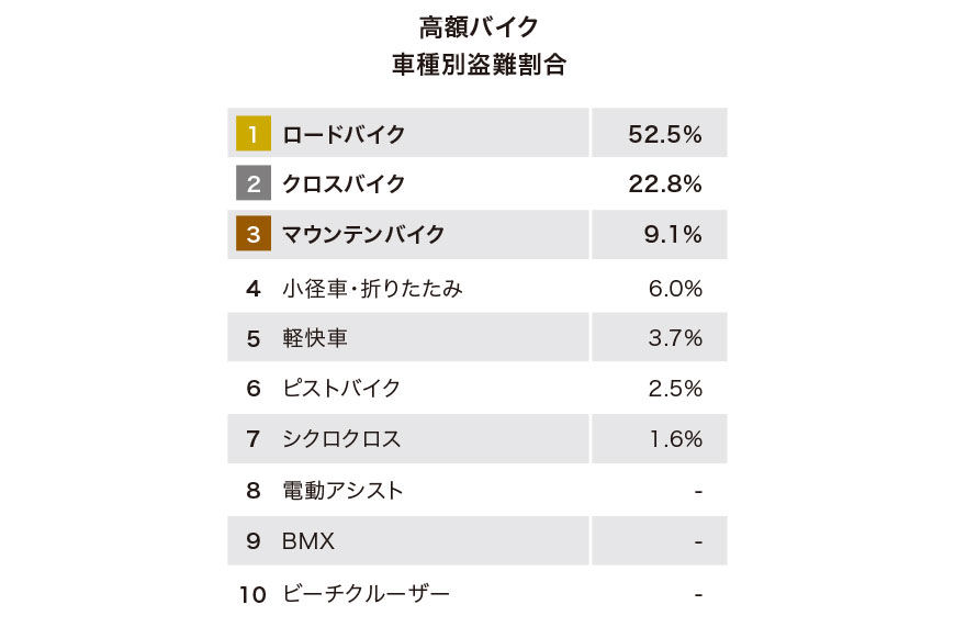 ABUS 自転車の盗難サイト 「自転車特捜24時」 は ご存知ですか? diatec