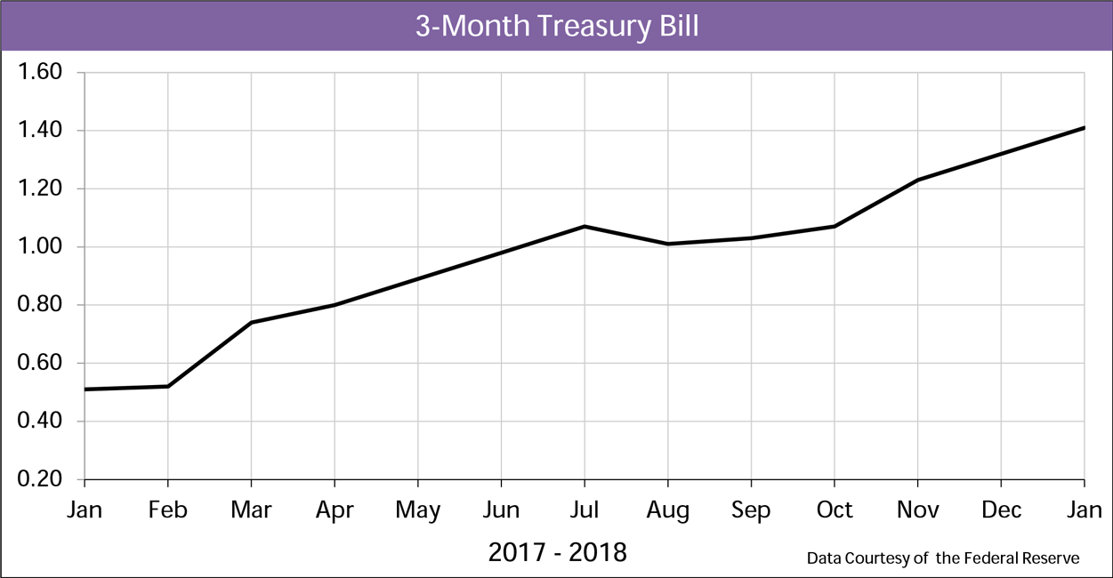 Current market rates first tuesday Journal