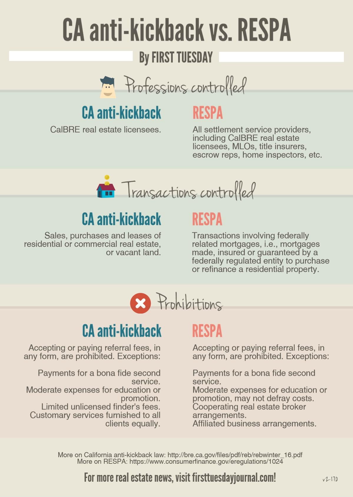 Winter 2016/17 CalBRE Real Estate Bulletin Digest firsttuesday Journal