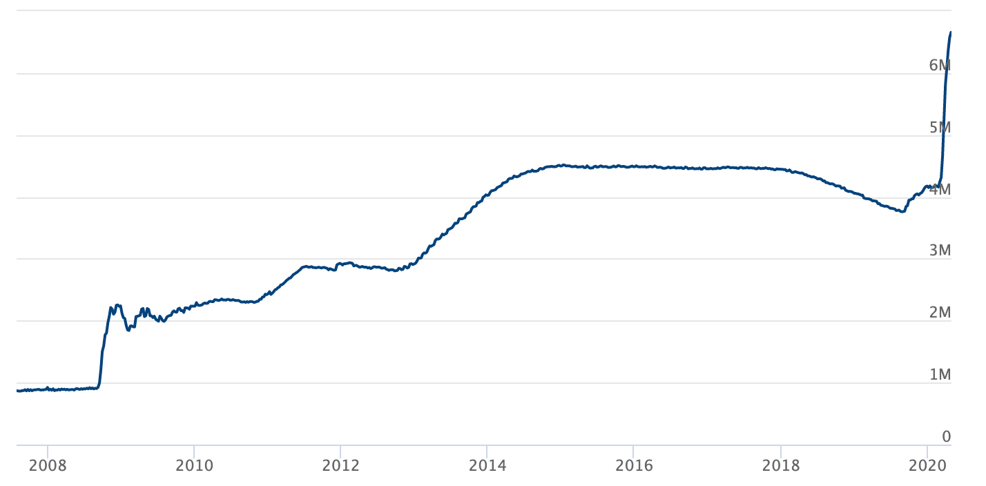 The Fed’s purchase of mortgagebacked securities has a big downside for