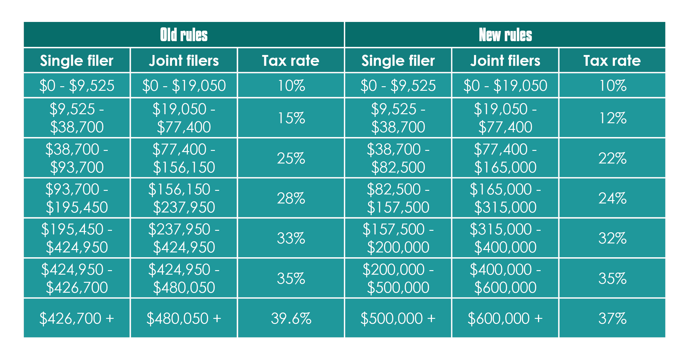2018 tax changes firsttuesday Journal