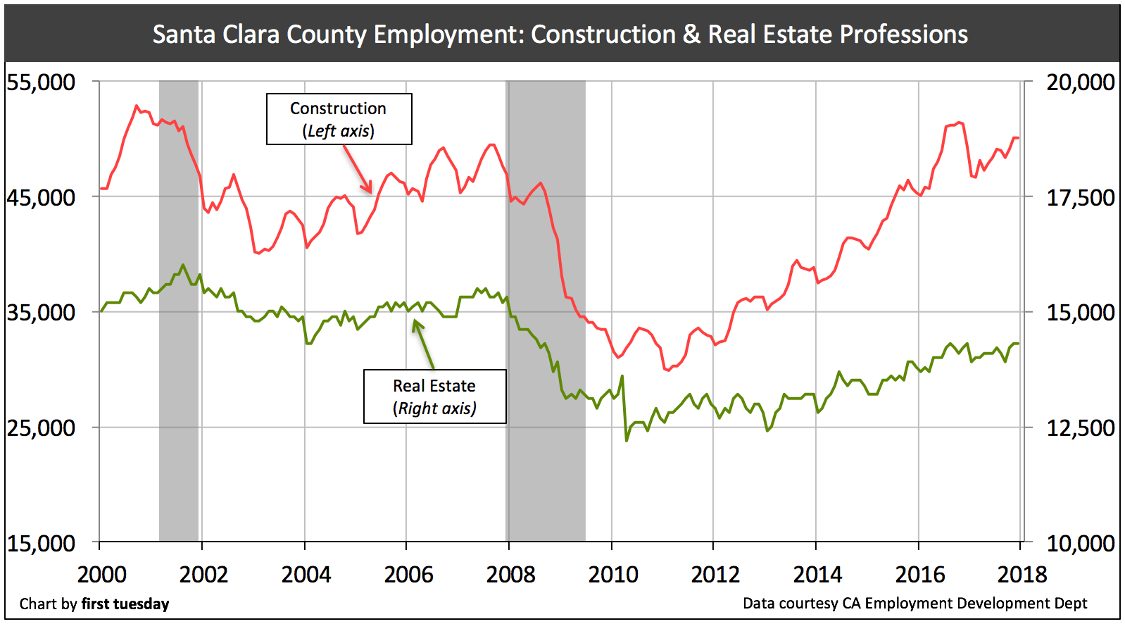 Santa Clara County regional housing indicators first tuesday Journal