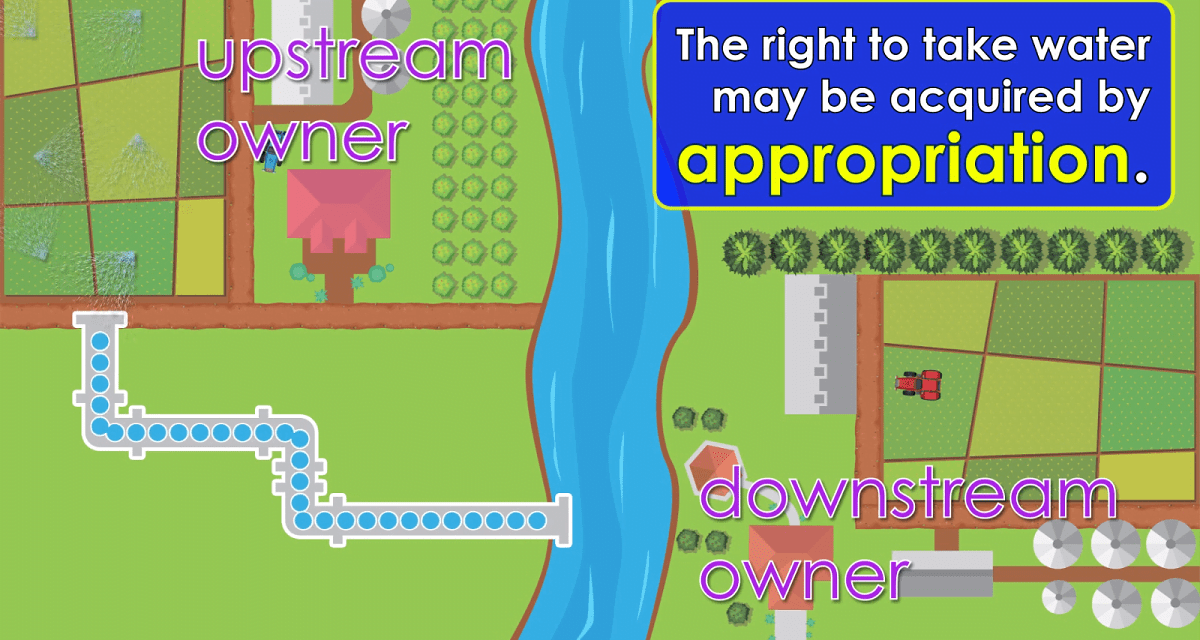WordoftheWeek Riparian Rights firsttuesday Journal