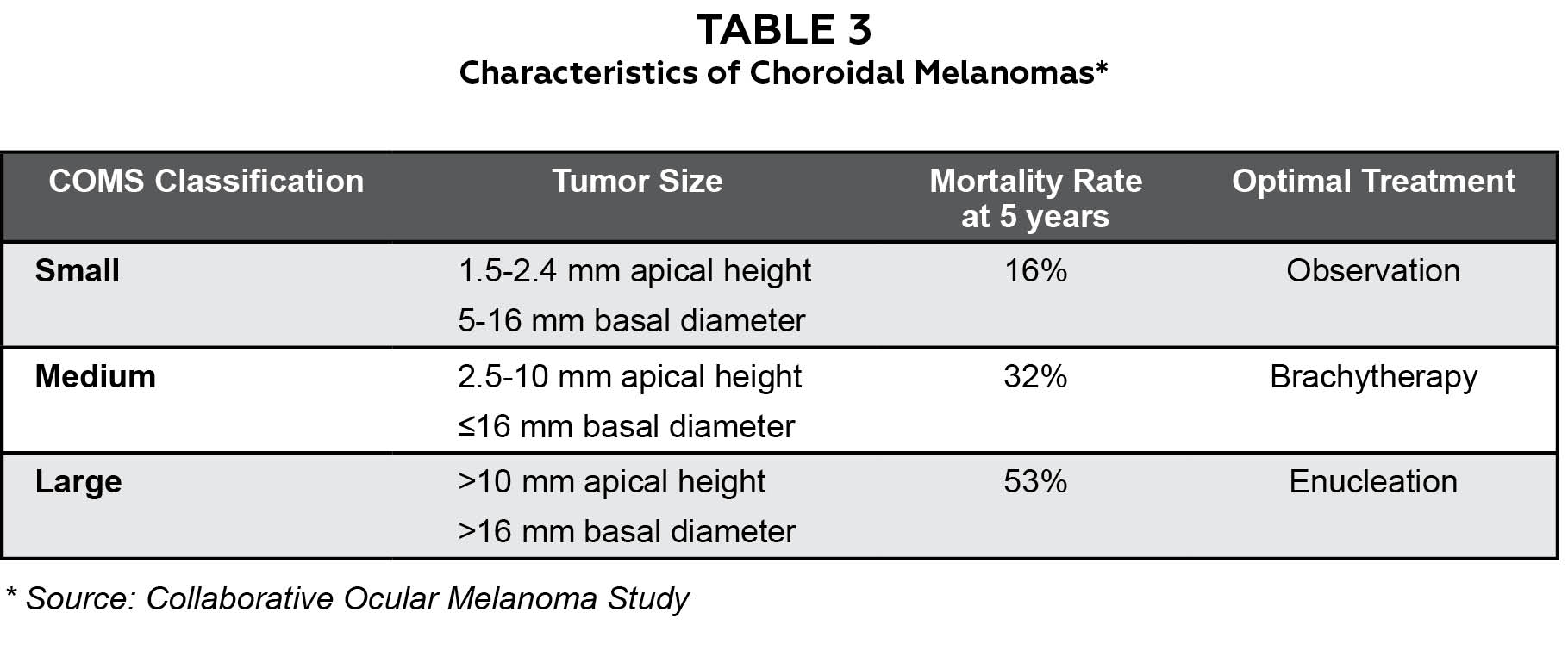 Choroidal Melanoma and Disclosing Bad Newsa Teaching Case Report The