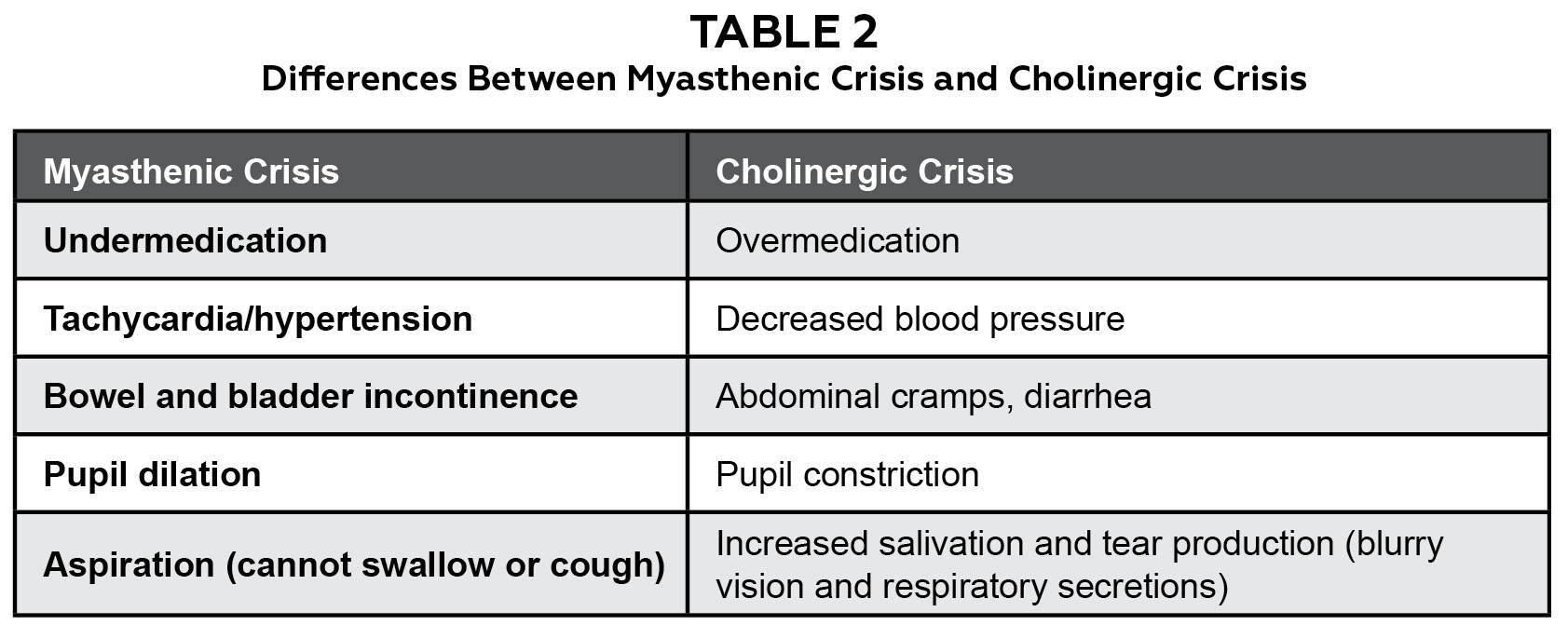 Myasthenia Gravis, the Great Masqueradera Teaching Case Report The