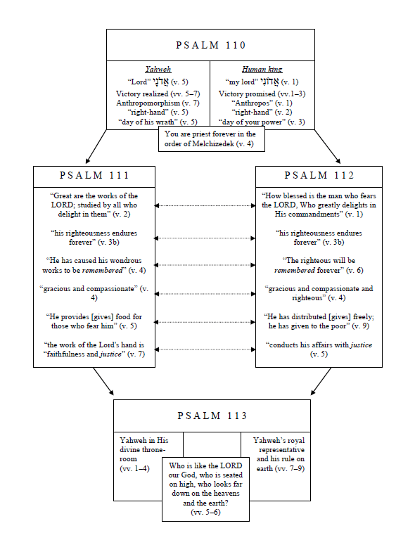 Melchizedek Jesus Comparison Chart