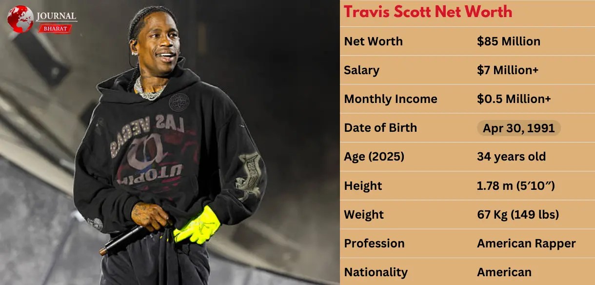 Travis Scott Net Worth 2025 How the Rap Superstar Built His Fortune(03)