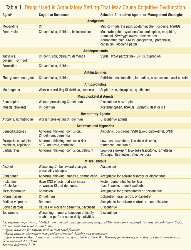 Lesson Care and Treatment of Dementia
