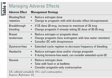 Birth Control Pill Comparison Chart 2019 - Ponasa