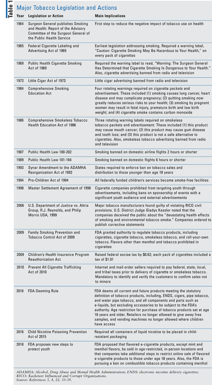 Lesson The Burgeoning Health Crisis of Youth and eCigarettes