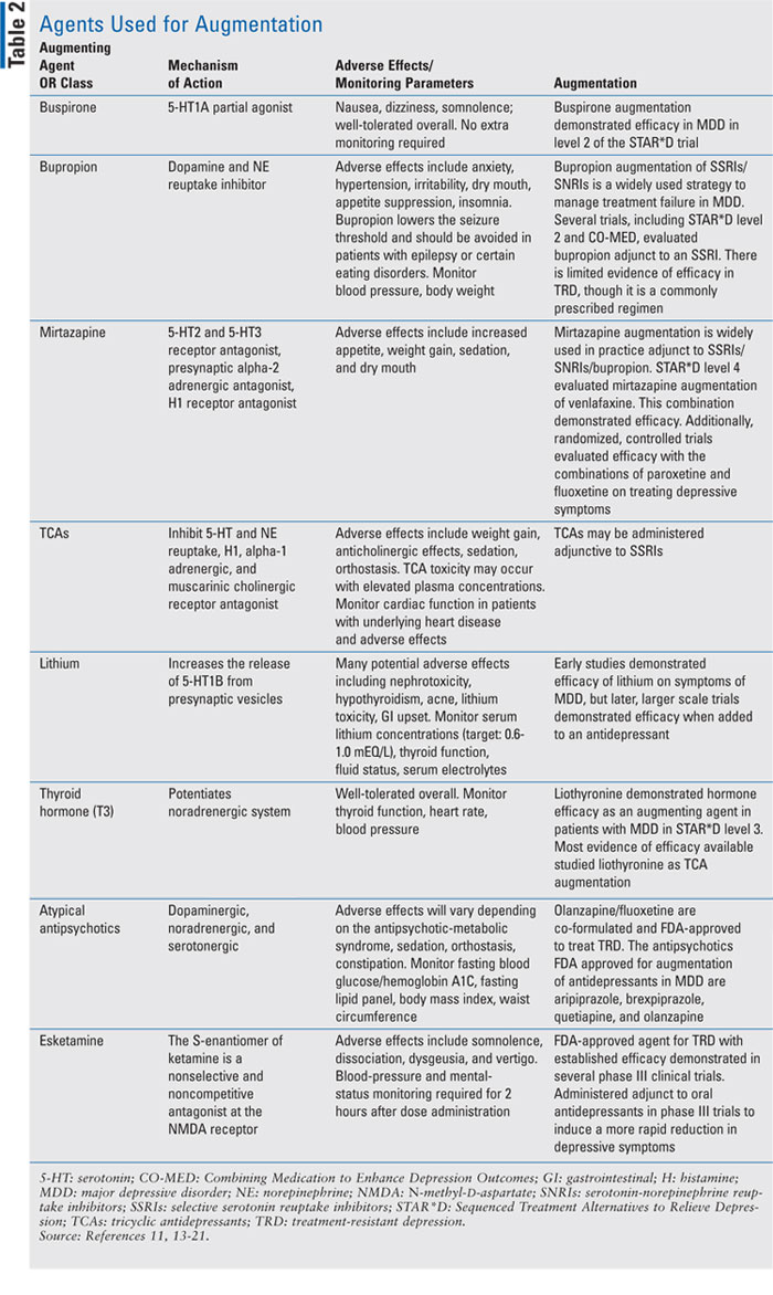 Lesson Options for Managing TreatmentResistant Depression