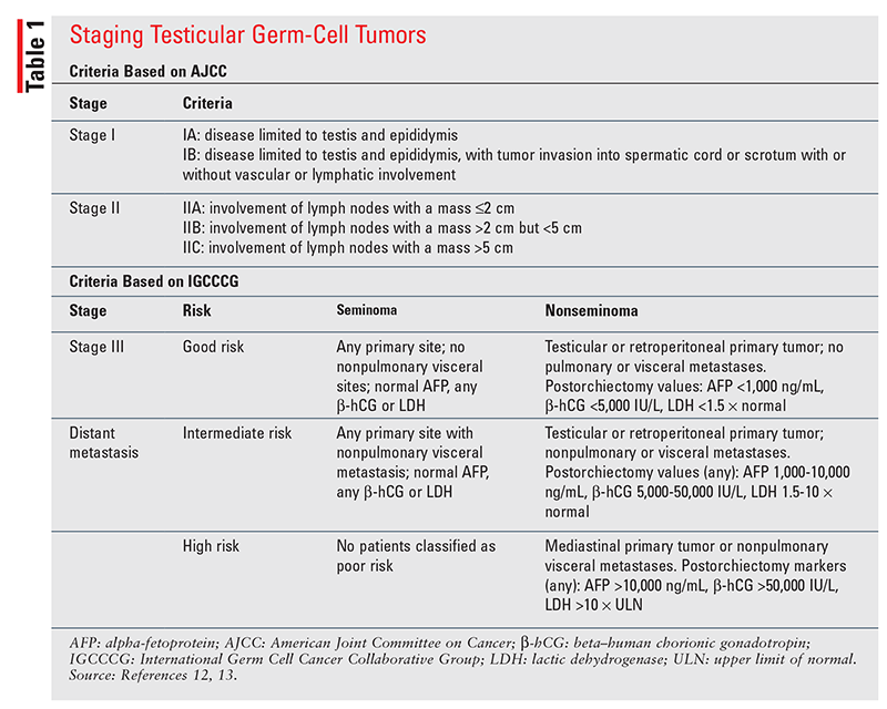 Lesson The Pharmacist’s Role in Testicular Cancer Treatment