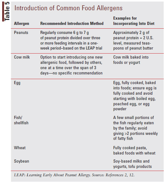 Lesson Pediatric Food Allergy UpdatePotential Signals of Serious Risks