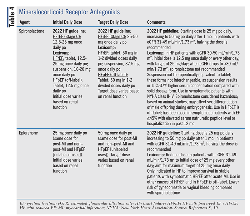 Lesson MedicationFocused Overview of the 2022 AHA/ACC/HFSA Heart