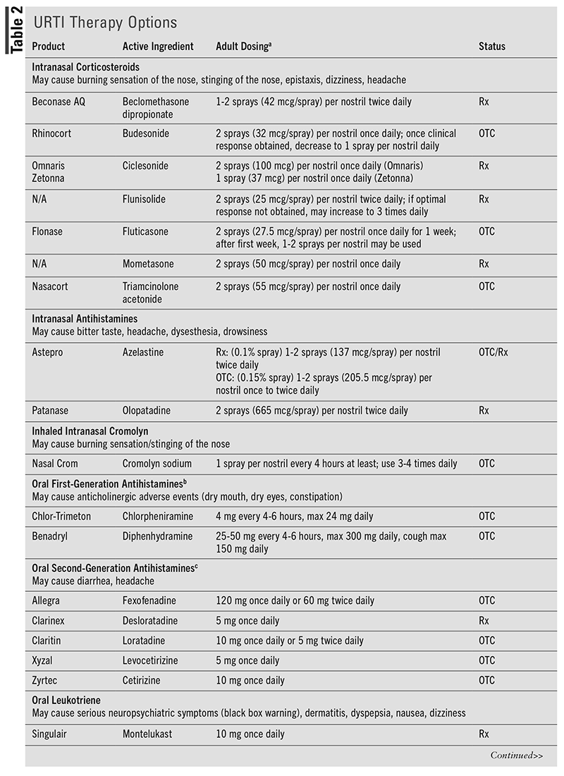 Lesson Navigating Common Upper Respiratory Tract Conditions