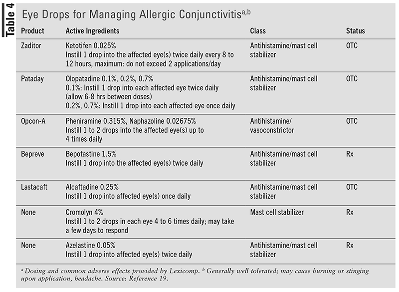 Lesson Navigating Common Upper Respiratory Tract Conditions