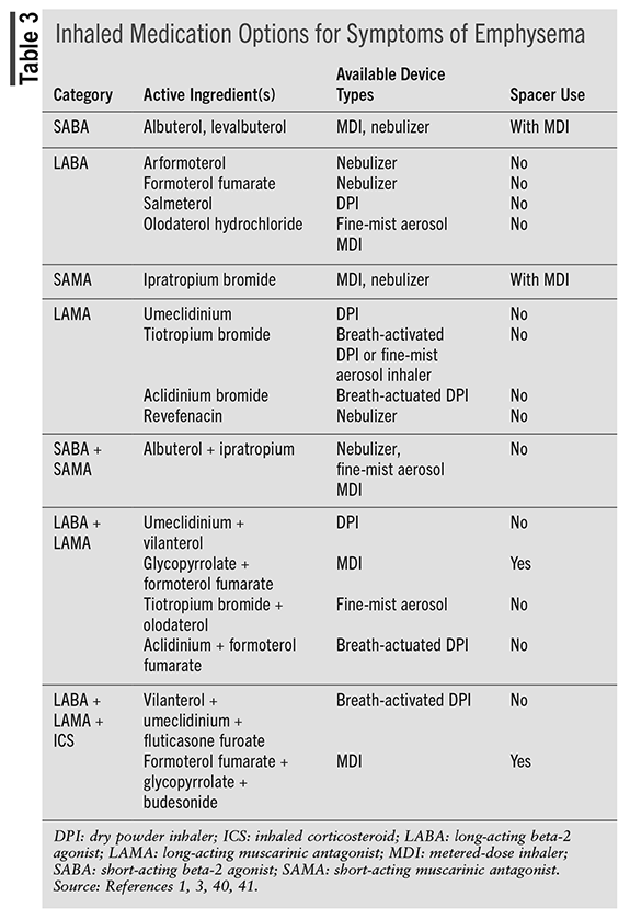 Lesson Emphysema Evaluation, Management, and Treatment