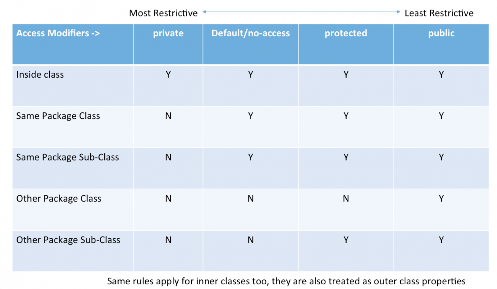 Java Access Modifiers DigitalOcean
